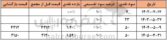 مهرمام مهرمام