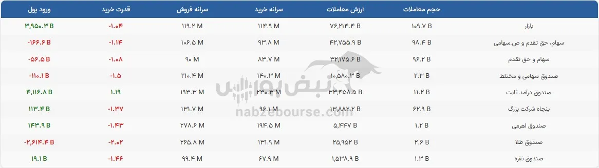 صندوق