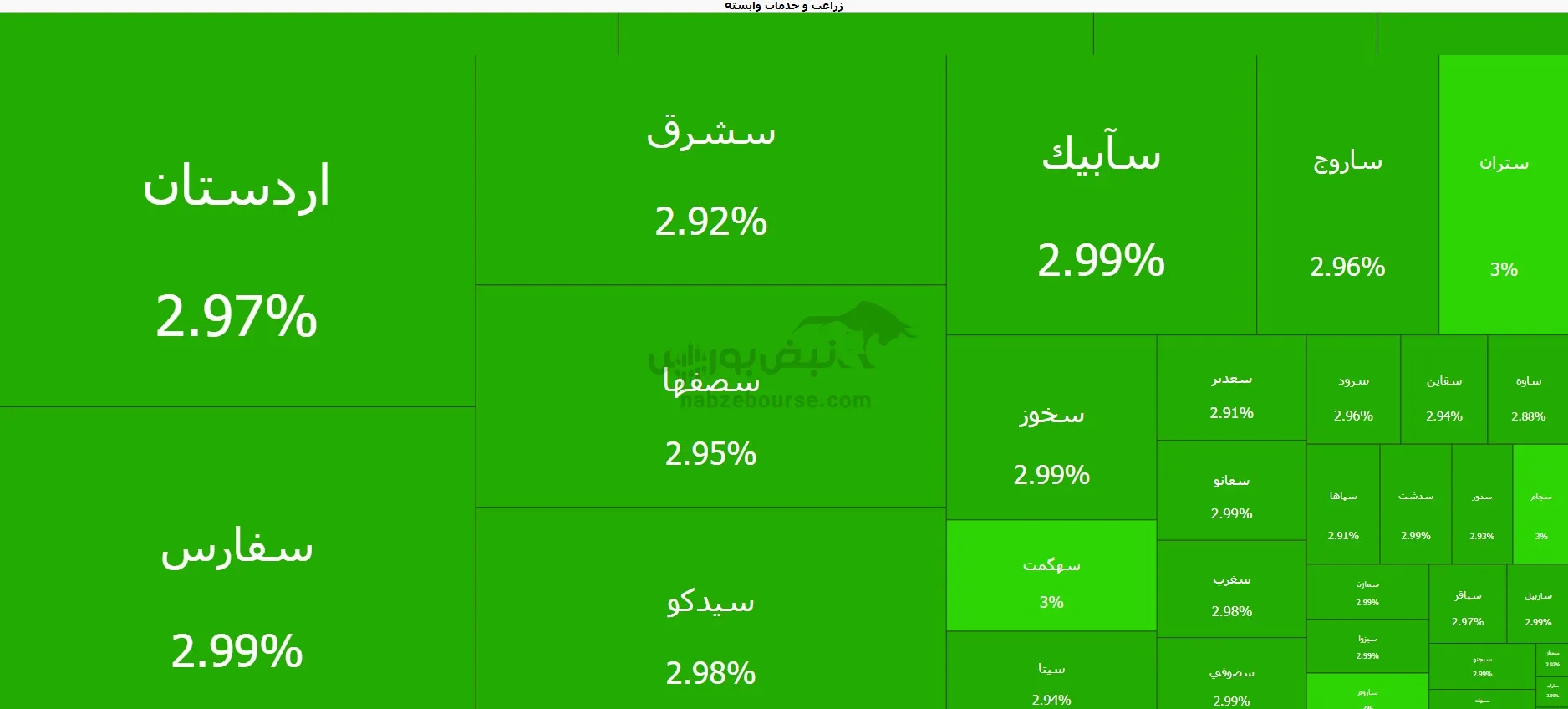 بورس