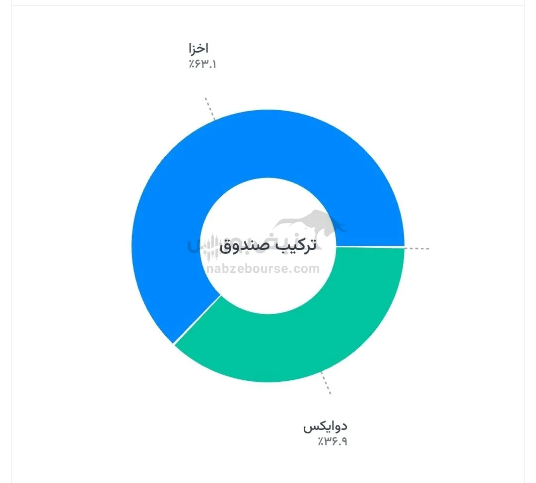 صندوق