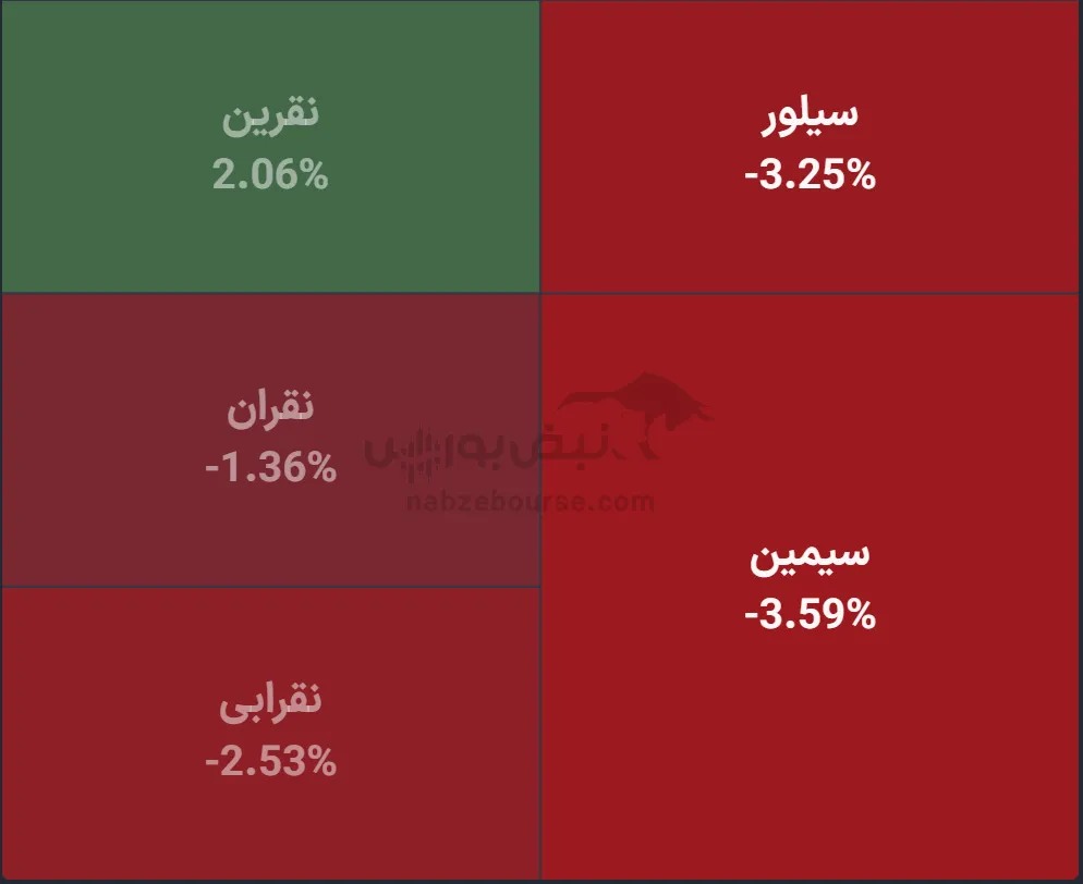 صندوق صندوق