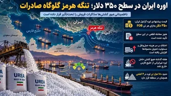 اوره خلیج فارس در تنگنای هرمز
