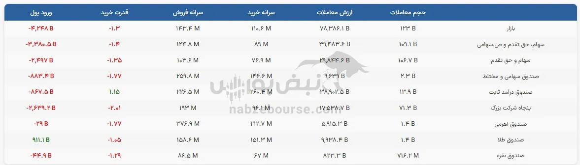 صندوق