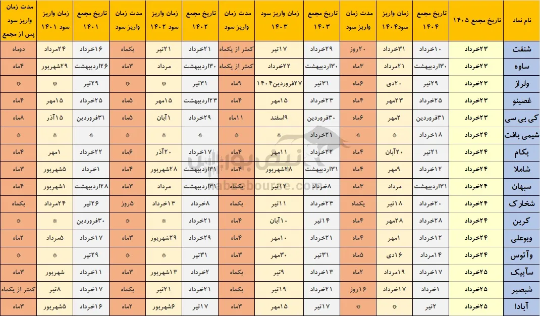 خوش حساب ترین خوش حساب ترین
