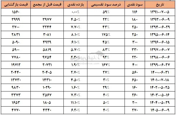 وکادو