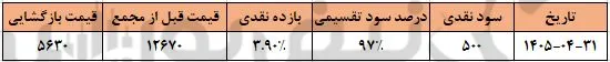حیات حیات