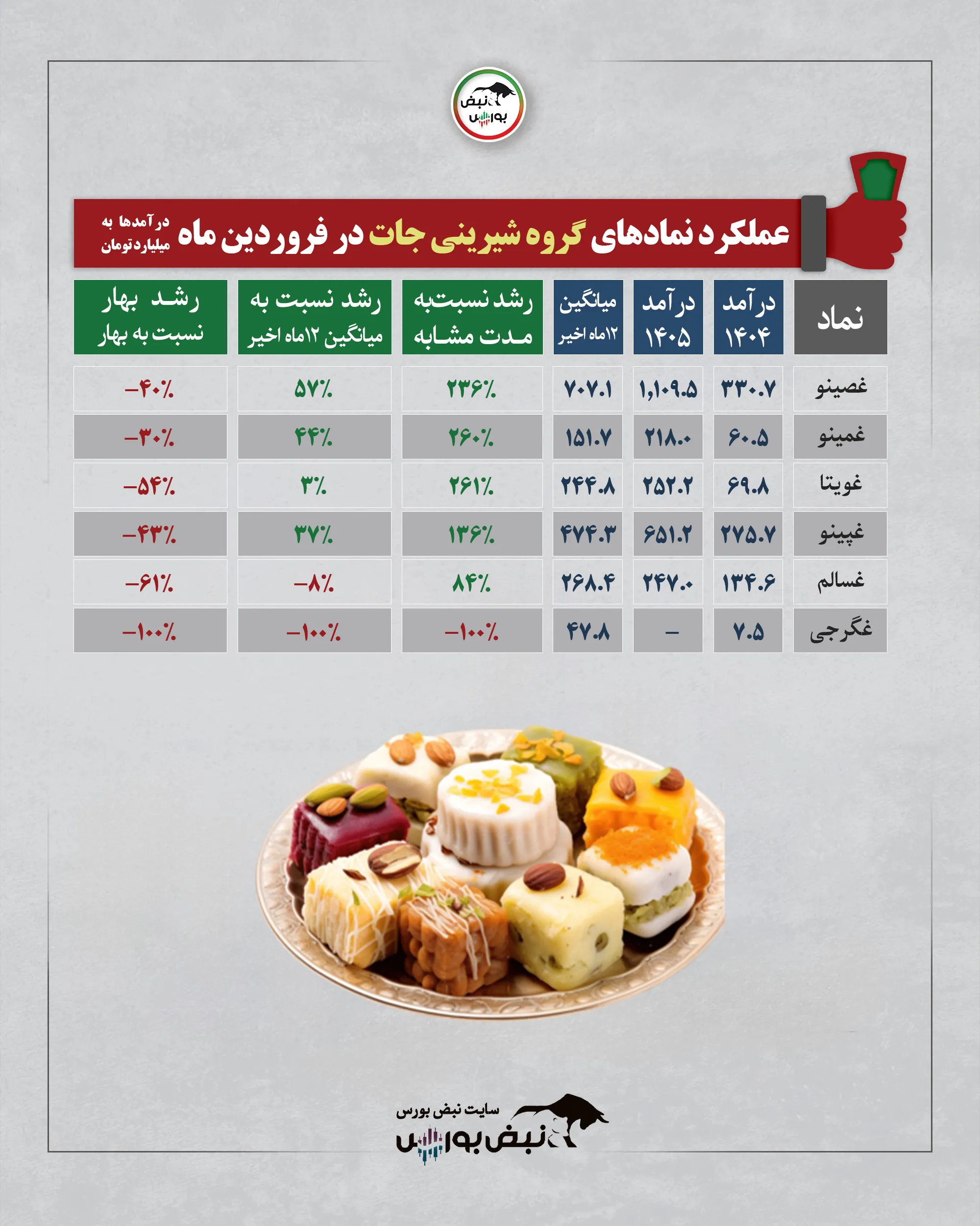 گزارش عملکرد نمادها