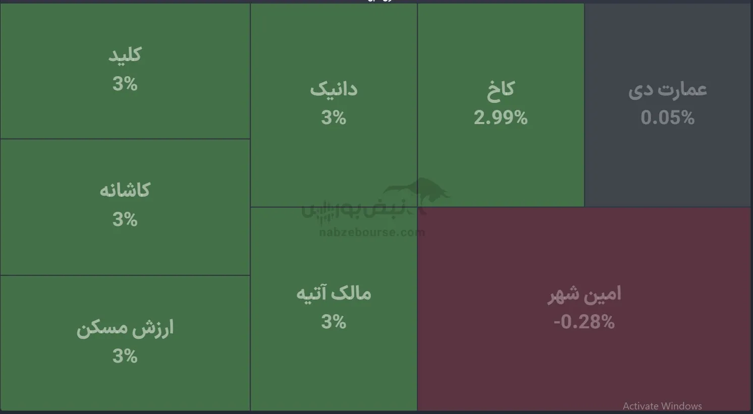 صندوق