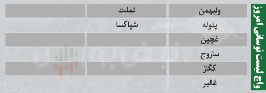 فیلتر بورس امروز فیلتر بورس امروز