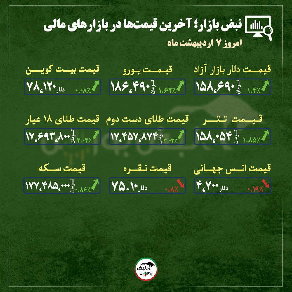 از قیمت طلا، سکه و دلار تا قیمت انواع بازار‌ها در ۷ اردیبهشت‌ماه ۱۴۰۵ |