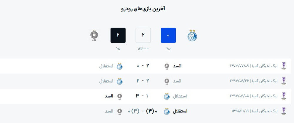 ساعت بازی استقلال و السد قطر