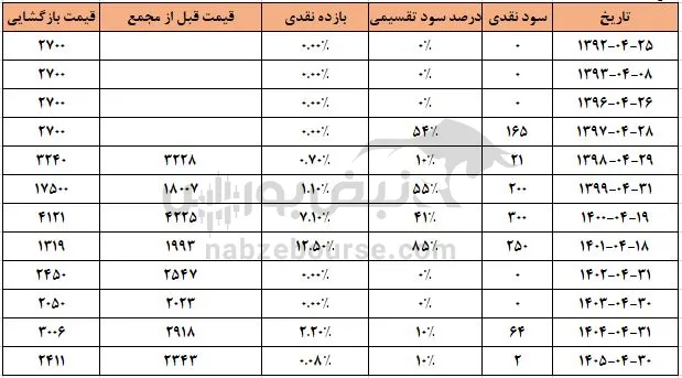 ومعلم ومعلم