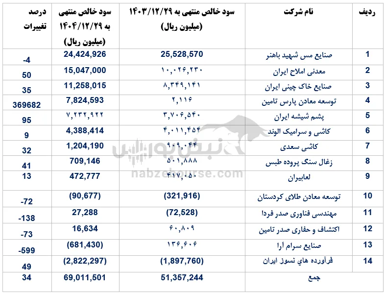 تاصیکو تاصیکو