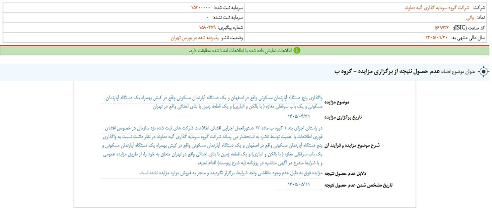 توقف نماد واتی به علت افشای اطلاعات گروه ب