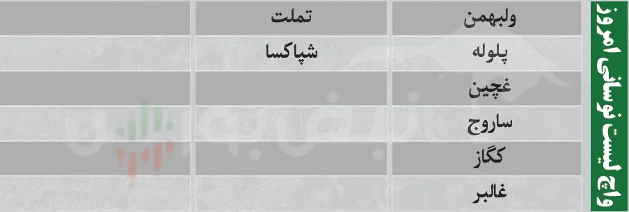 ترین های بورس ترین های بورس
