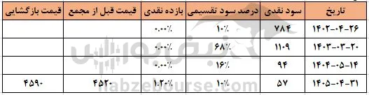 داترا
