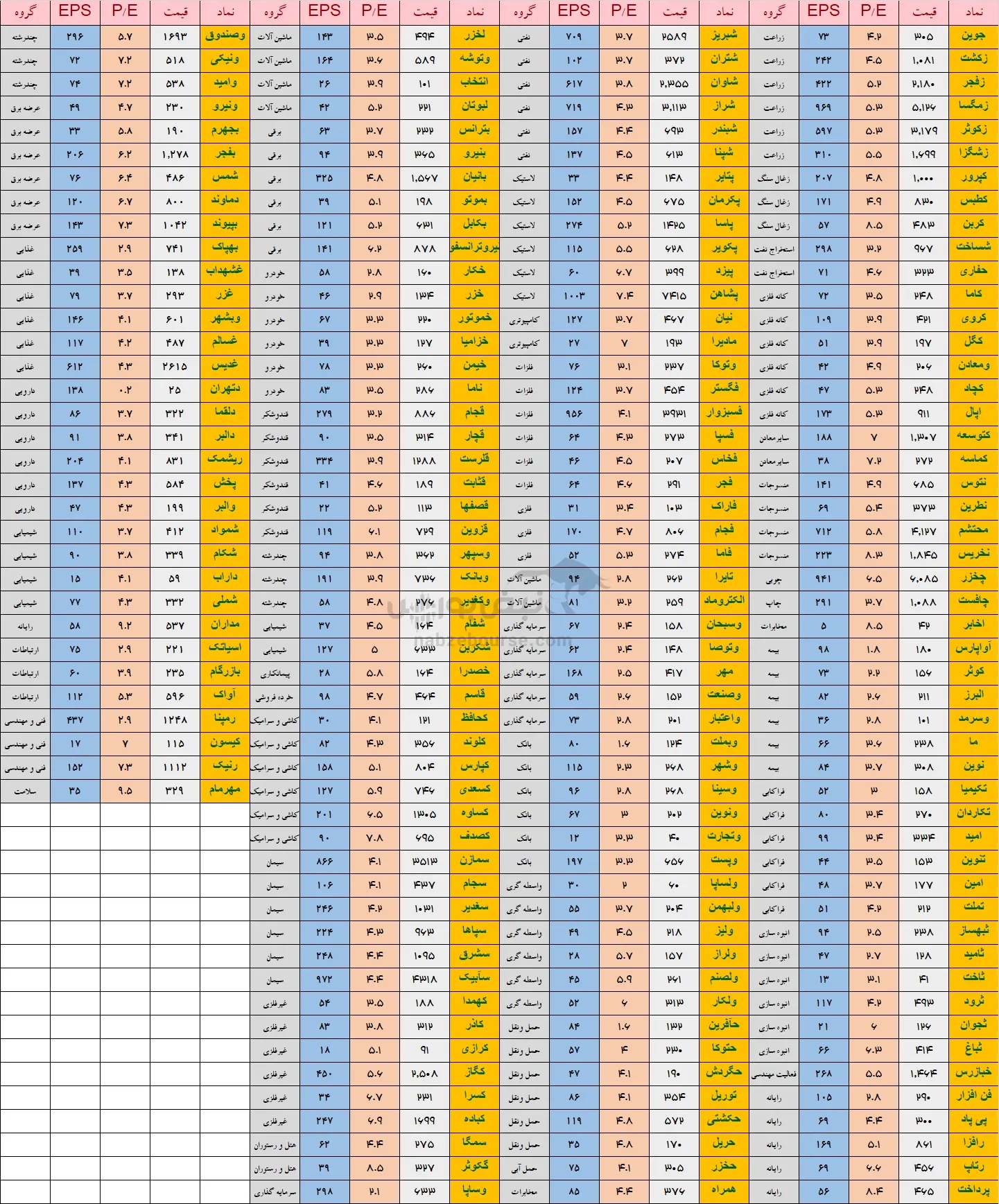 پی بر ای سهام