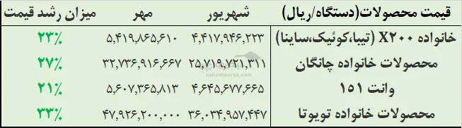 تحلیل خساپا