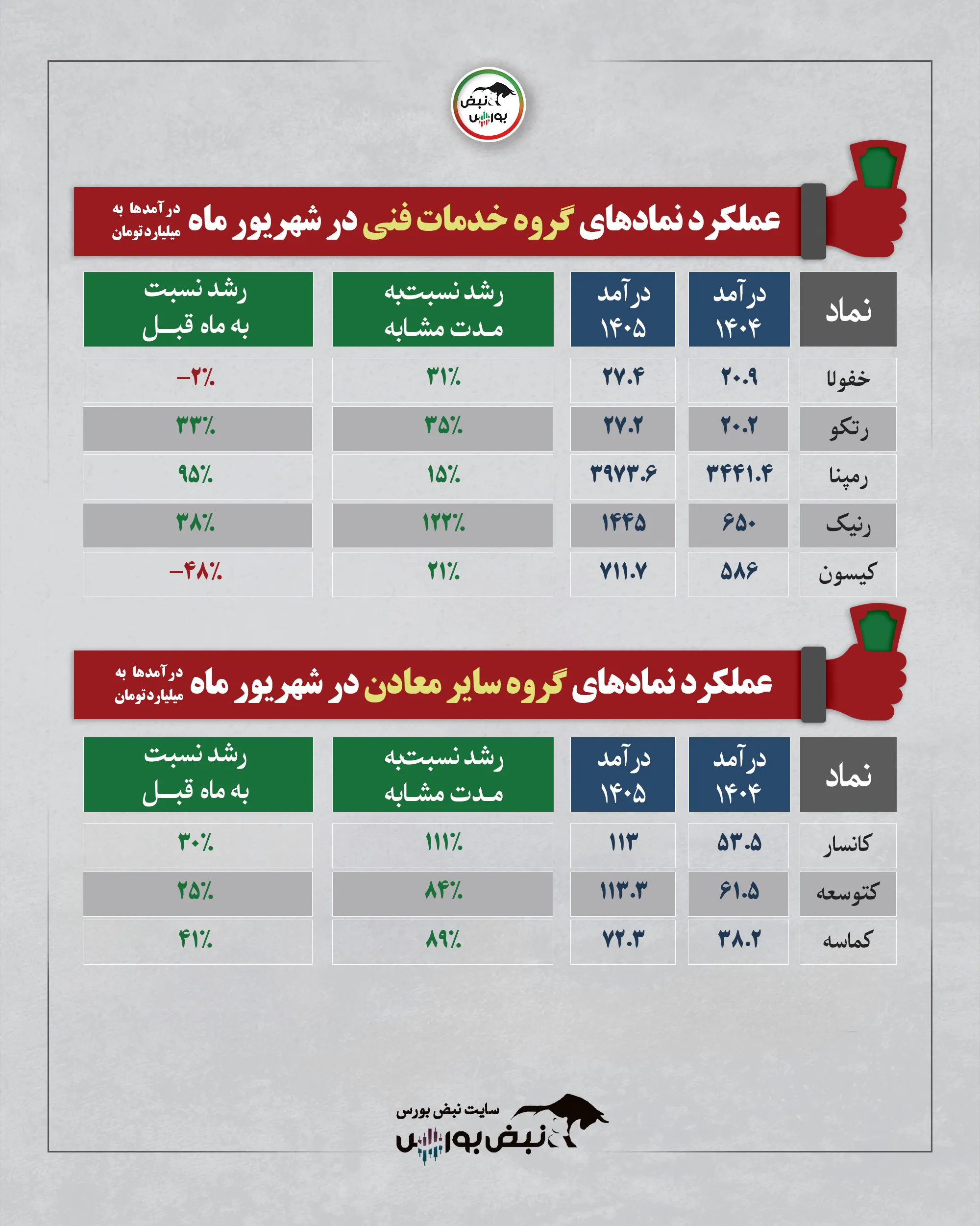 گزارش ماهانه گروه خدمات فنی گزارش ماهانه گروه خدمات فنی
