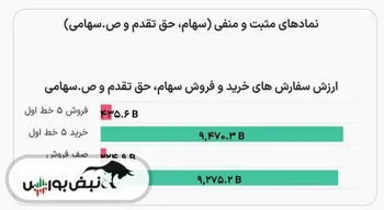 بزرگترین تولیدکنندگان گاز طبیعی جهان