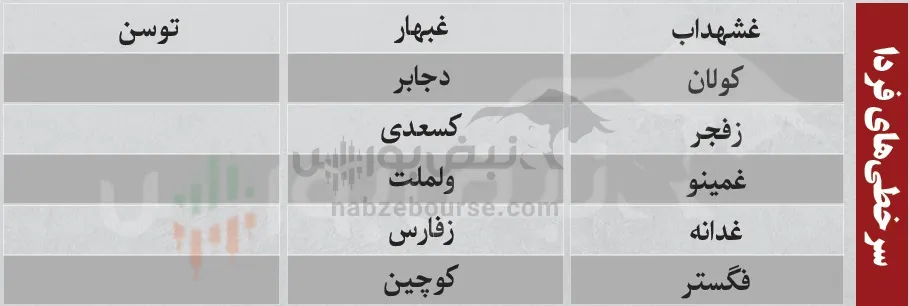 ترین های بورس