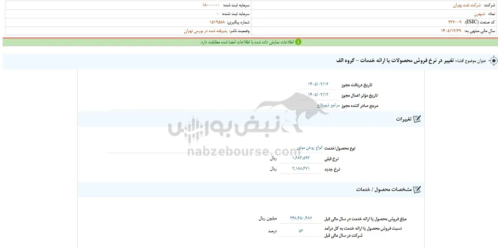 افزایش نرخ نمادهای روغن موتور