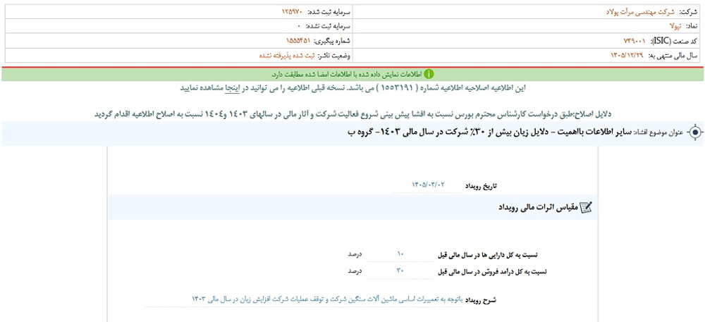 توقف نماد تپولا به علت افشاي اطلاعات  گروه ب