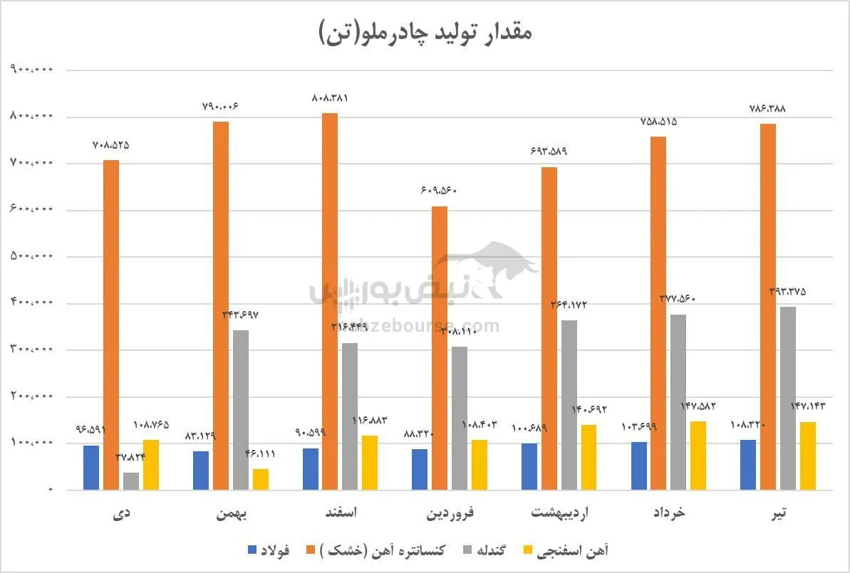 تحلیل کچاد تحلیل کچاد