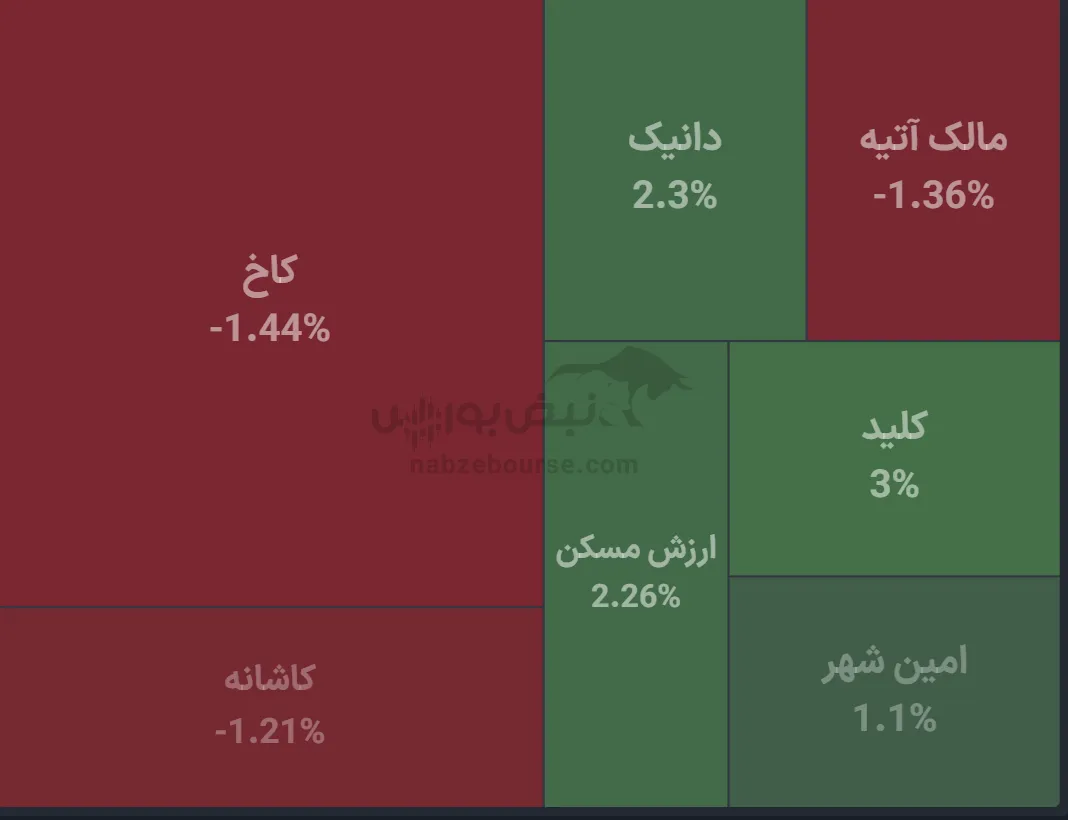 صندوق