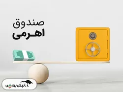 بهترین صندوق اهرمی سال ۱۴۰۳ کدام صندوق بود؟