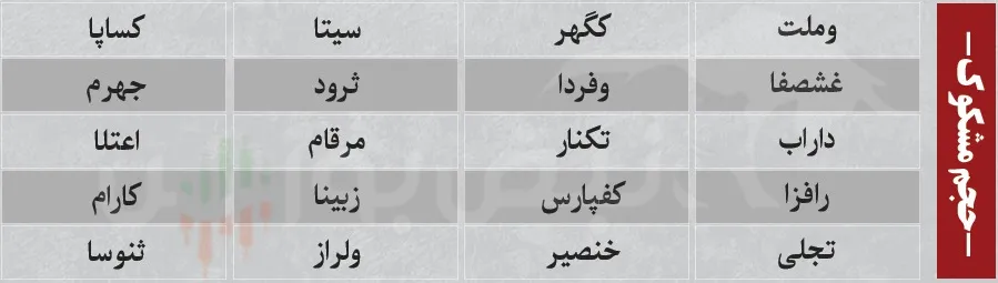 ترین های بورس امروز