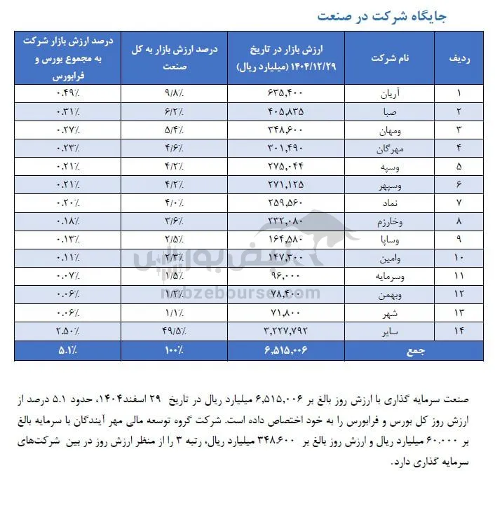 تحلیل ومهان تحلیل ومهان
