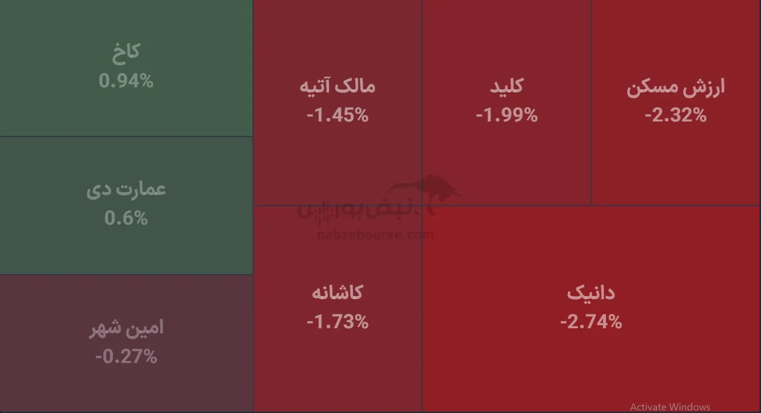 صندوق صندوق