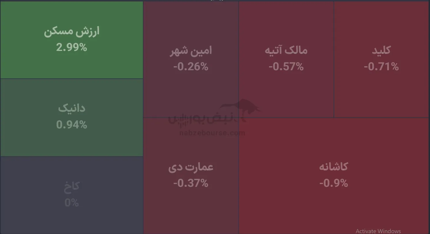 صندوق صندوق