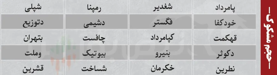 ترین های بورس امروز