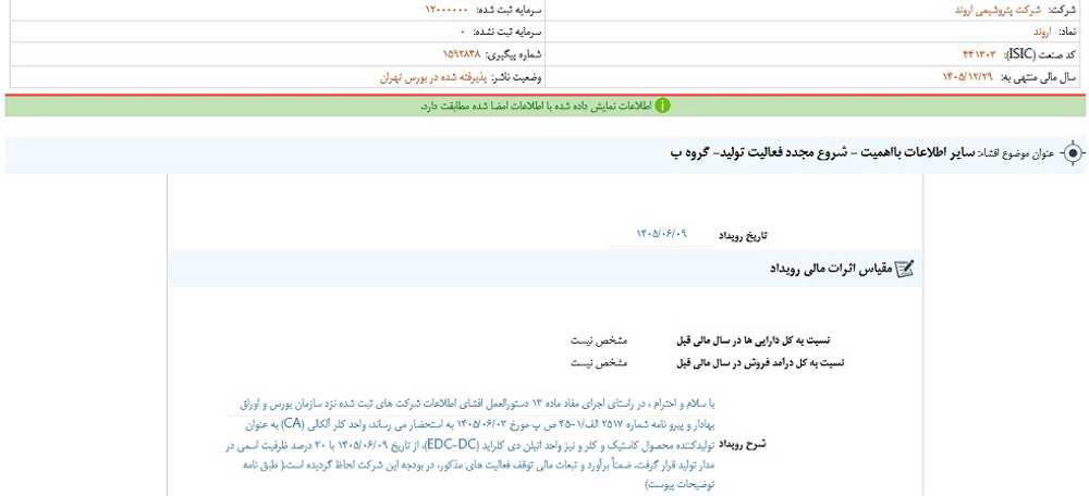 توقف نماد اروند به علت افشای اطلاعات گروه ب