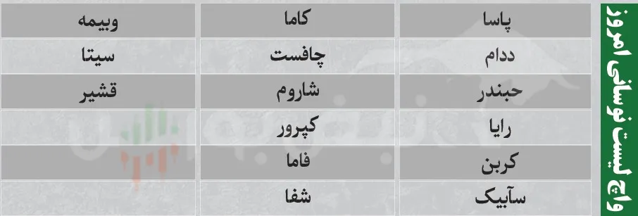 فیلتر بورس