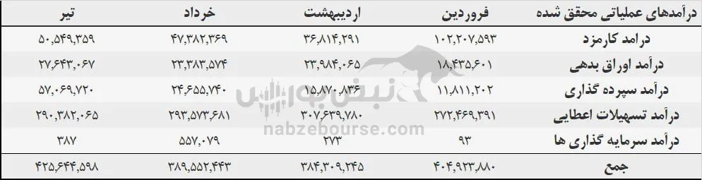 تحلیل وبملت تحلیل وبملت