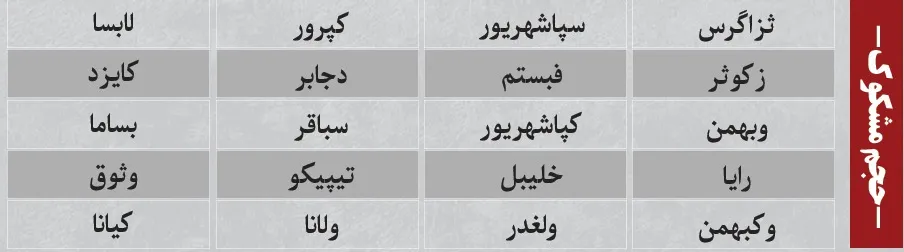 ترین های بورس امروز ترین های بورس امروز