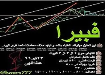 تعلیق نماد معاملاتی (فبیرا ۱)