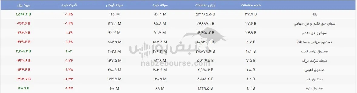 صندوق صندوق
