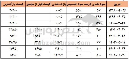 شکام شکام