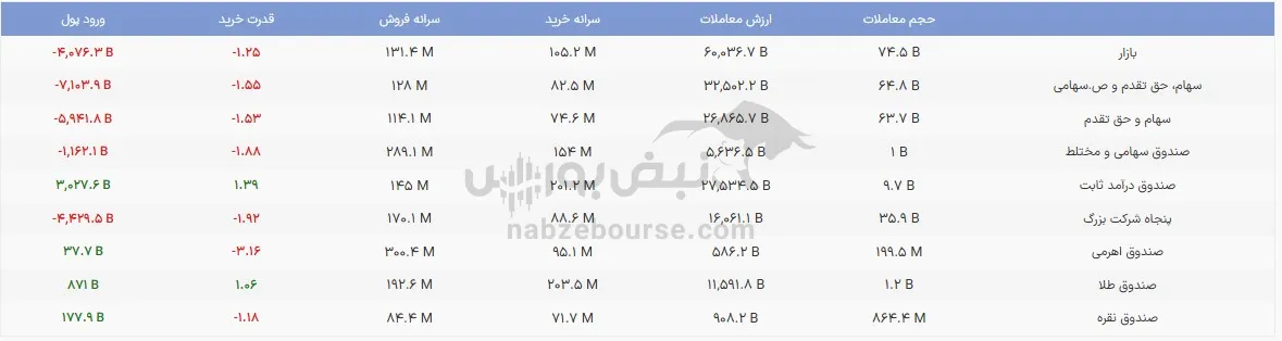 صندوق