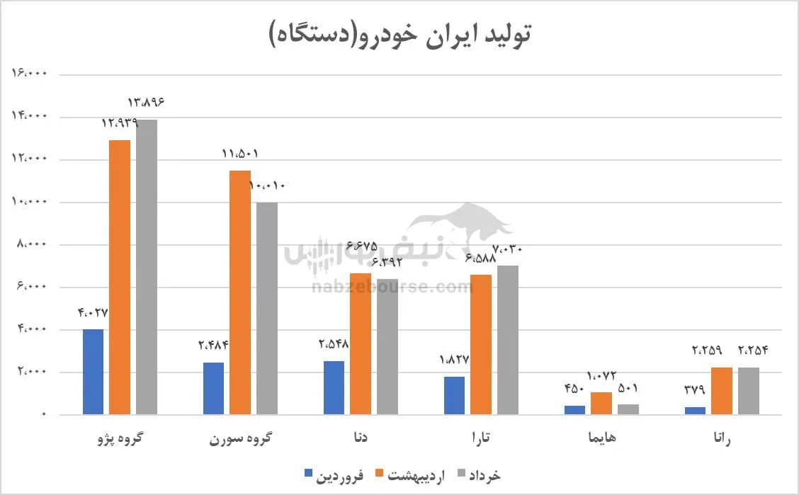 تحلیل خودرو