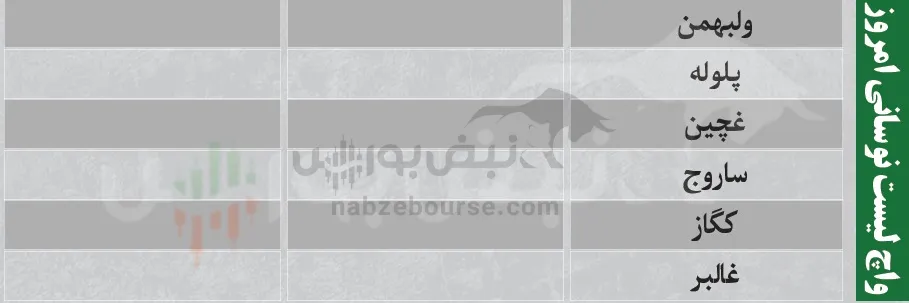 فیلتر بورس
