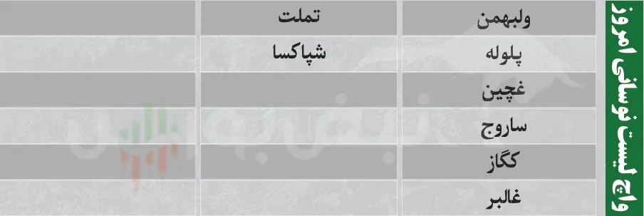 فیلتر بورس امروز شنبه