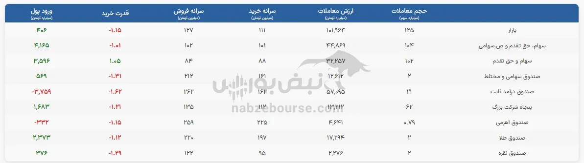 صندوق صندوق