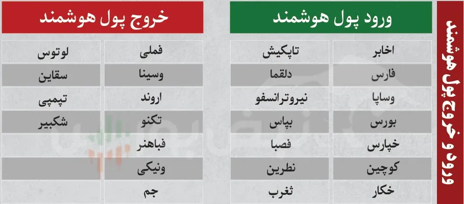 ترین های بورس امروز ترین های بورس امروز