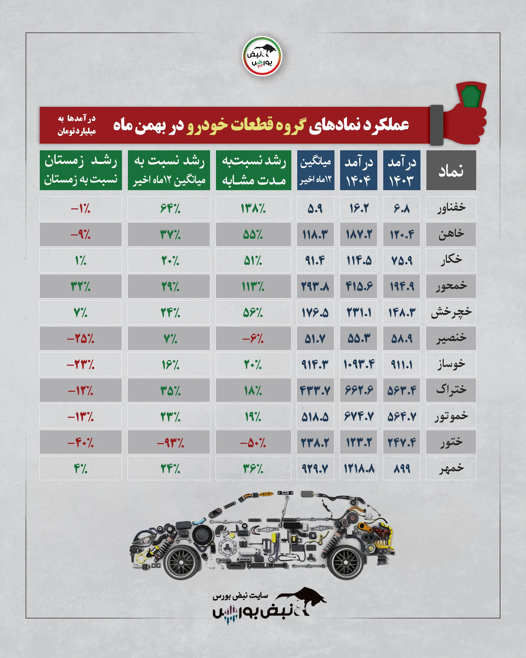 گزارش عملکرد نمادها
