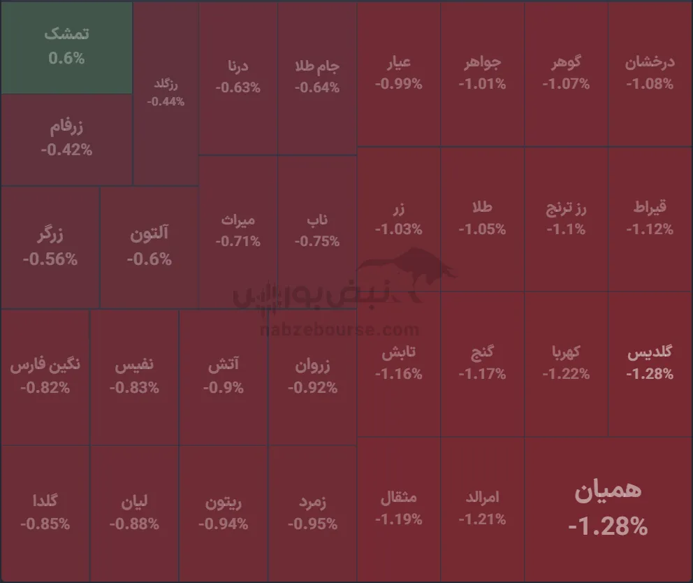 صندوق